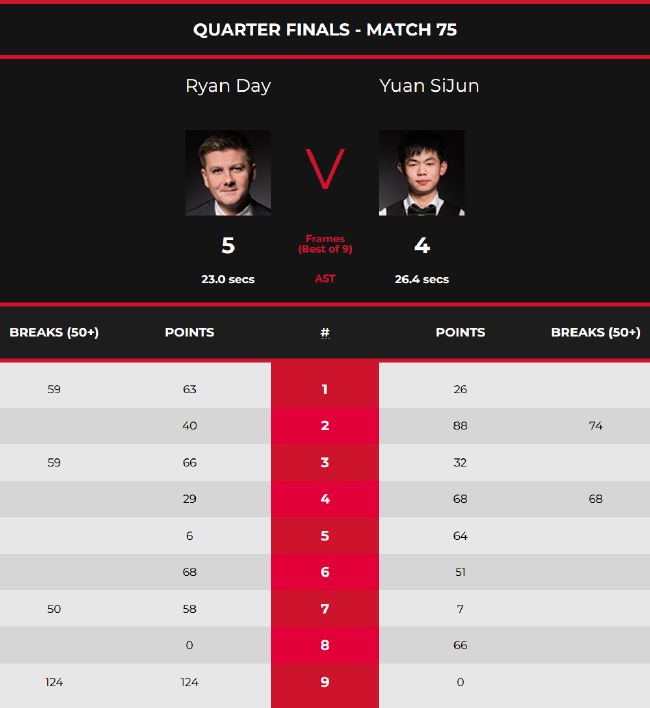 导致战绩起 导致战绩起